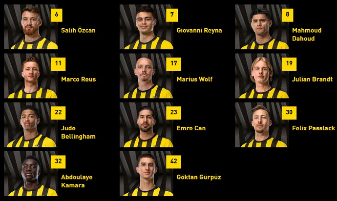Danh sách đội hình Dortmund mùa giải 2023/2024 đầy đủ nhất - Ảnh 3