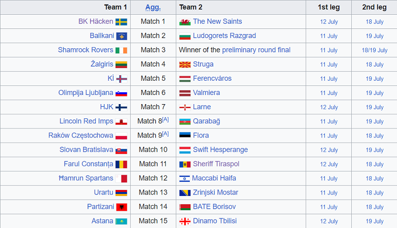 Lịch thi đấu vòng loại C1 châu Âu 2023/2024 chính xác, đầy đủ nhất - Ảnh 1