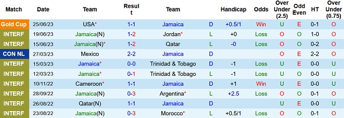 Nhận định, soi kèo Jamaica vs Trinidad & Tobago, 6h30 ngày 29/6 - Ảnh 1
