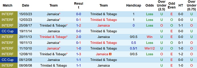 Nhận định, soi kèo Jamaica vs Trinidad & Tobago, 6h30 ngày 29/6 - Ảnh 3
