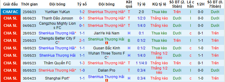 Nhận định, soi kèo Shanghai Shenhua vs Nantong Zhiyun, 18h35 ngày 28/6 - Ảnh 1