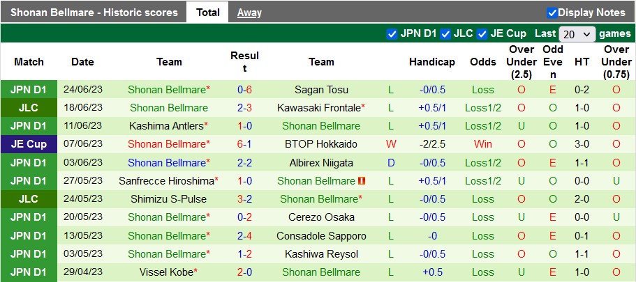 Nhận định, soi kèo Urawa Reds vs Shonan Bellmare, 17h30 ngày 28/6 - Ảnh 2