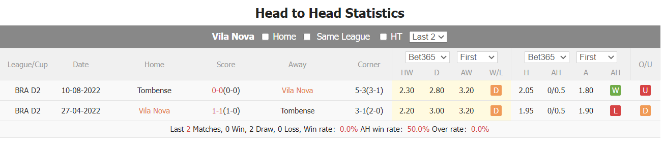 Nhận định, soi kèo Vila Nova vs Tombense, 7h30 ngày 28/6 - Ảnh 4
