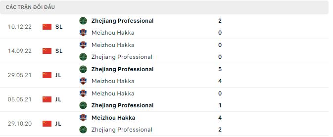 Nhận định, soi kèo Zhejiang Professional vs Meizhou Hakka, 18h35 ngày 28/6 - Ảnh 2