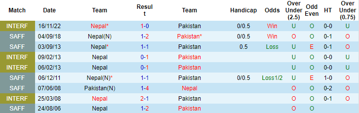 Thành tích, lịch sử đối đầu Nepal vs Pakistan, 17h ngày 27/6 - Ảnh 2