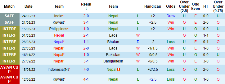 Thành tích, lịch sử đối đầu Nepal vs Pakistan, 17h ngày 27/6 - Ảnh 3