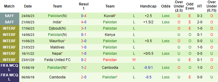 Thành tích, lịch sử đối đầu Nepal vs Pakistan, 17h ngày 27/6 - Ảnh 4