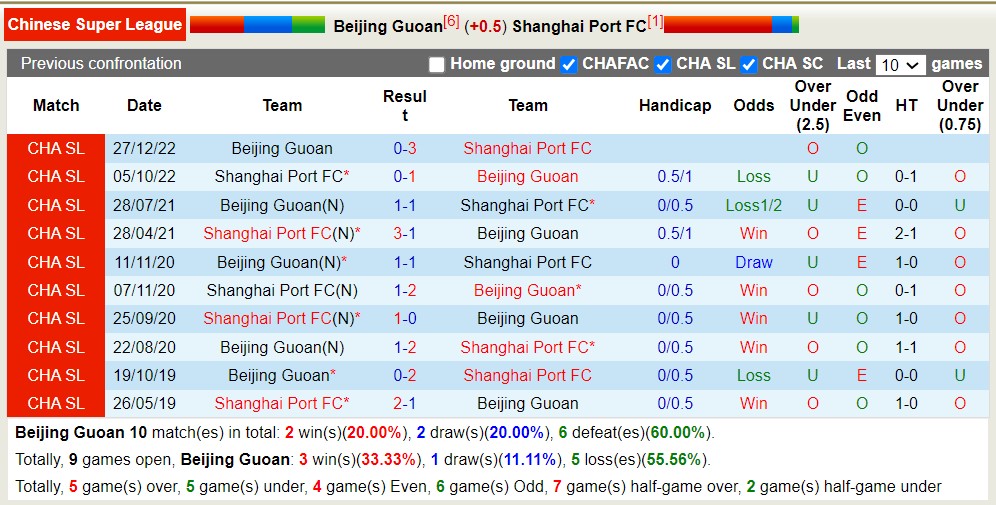 Nhận định, soi kèo Beijing Guoan vs Shanghai Port, 18h35 ngày 29/6 - Ảnh 3