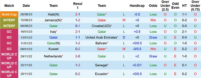 Nhận định, soi kèo Qatar vs Honduras, 6h45 ngày 30/6 - Ảnh 1