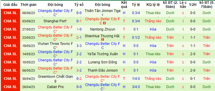 Nhận định, soi kèo Shenzhen vs Chengdu Rongcheng, 18h35 ngày 29/6 - Ảnh 2