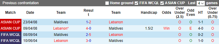 Thành tích, lịch sử đối đầu Lebanon vs Maldives, 17h ngày 28/6 - Ảnh 2