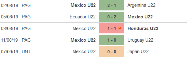 Nhận định, soi kèo U22 Mexico vs U22 Dominican, 9h ngày 29/6 - Ảnh 1