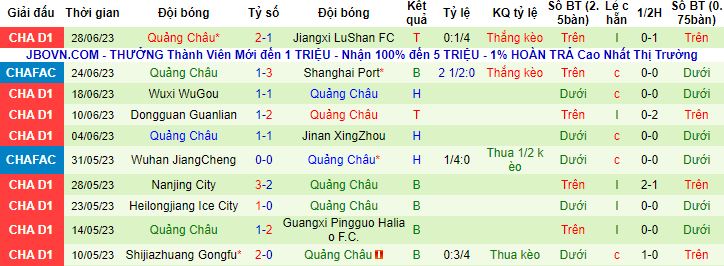Nhận định, soi kèo Dandong Tengyue vs Guangzhou, 14h30 ngày 1/7 - Ảnh 2
