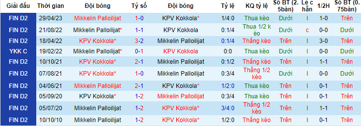 Nhận định, soi kèo KPV vs MP Mikkeli, 19h ngày 1/7 - Ảnh 3