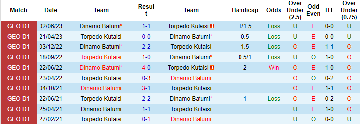 Nhận định, soi kèo Kutaisi vs Dinamo Batumi, 20h ngày 30/6 - Ảnh 3