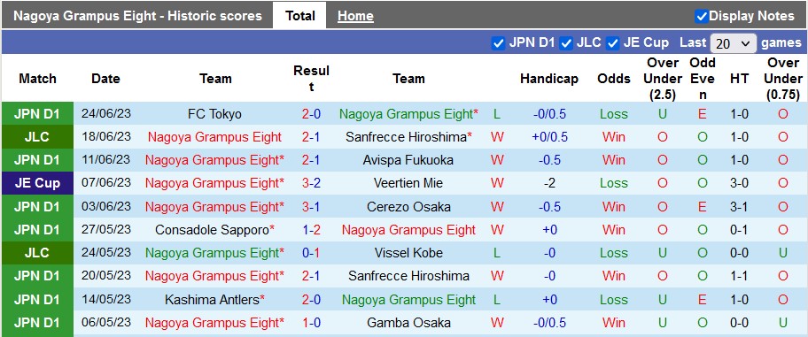 Nhận định, soi kèo Nagoya Grampus vs Kawasaki Frontale, 16h ngày 1/7 - Ảnh 1