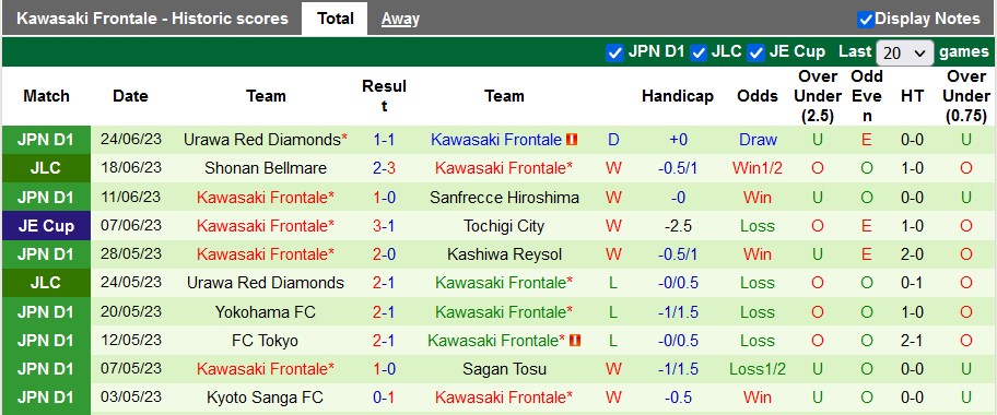 Nhận định, soi kèo Nagoya Grampus vs Kawasaki Frontale, 16h ngày 1/7 - Ảnh 2