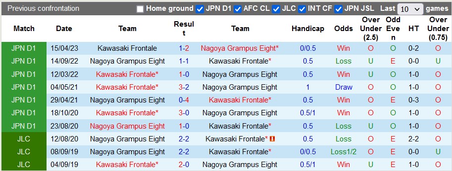 Nhận định, soi kèo Nagoya Grampus vs Kawasaki Frontale, 16h ngày 1/7 - Ảnh 3