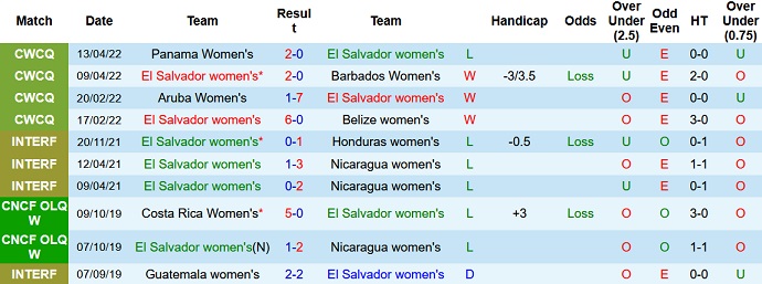 Nhận định, soi kèo nữ El Salvador vs nữ Mexico, 9h00 ngày 2/7 - Ảnh 1