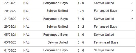 Nhận định, soi kèo Selwyn Utd vs Ferrymead Bays, 14h00 ngày 30/6 - Ảnh 2