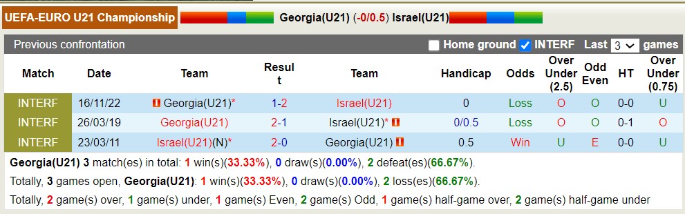 Nhận định, soi kèo U21 Georgia vs U21 Israel, 23h ngày 1/7 - Ảnh 3