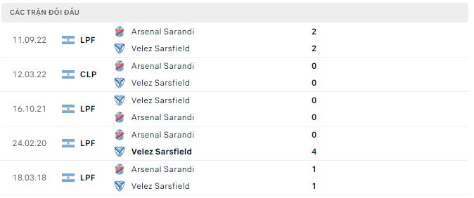 Nhận định, soi kèo Velez Sarsfield vs Arsenal Sarandi, 7h30 ngày 1/7 - Ảnh 2