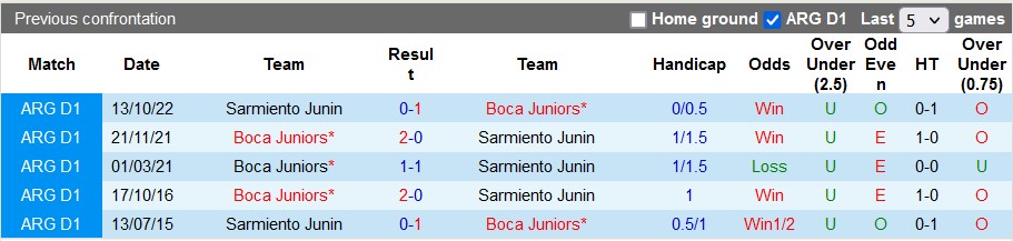 Nhận định, soi kèo Boca Juniors vs Sarmiento De Junin, 7h30 ngày 3/7 - Ảnh 3