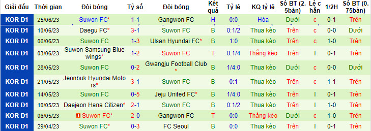 Nhận định, soi kèo Pohang Steelers vs Suwon, 17h ngày 2/7 - Ảnh 2