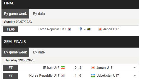 Nhận định, soi kèo U17 Nhật Bản vs U17 Hàn Quốc, 19h00 ngày 2/7 - Ảnh 1