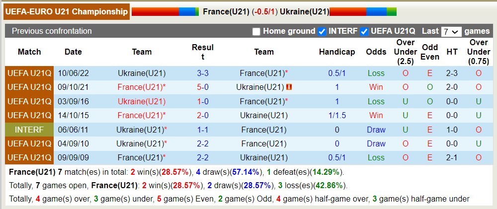 Nhận định, soi kèo U21 Pháp vs U21 Ukraine, 2h ngày 3/7 - Ảnh 3