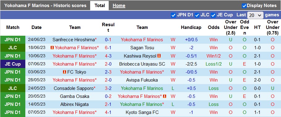 Nhận định, soi kèo Yokohama F Marinos vs Shonan Bellmare, 17h ngày 2/7 - Ảnh 1