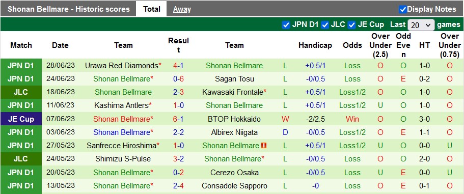 Nhận định, soi kèo Yokohama F Marinos vs Shonan Bellmare, 17h ngày 2/7 - Ảnh 2