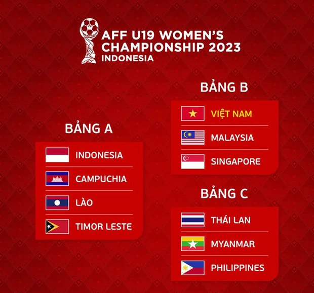 BXH U19 nữ Việt Nam đá U19 nữ Đông nam Á 2023 mới nhất hôm nay - Ảnh 1