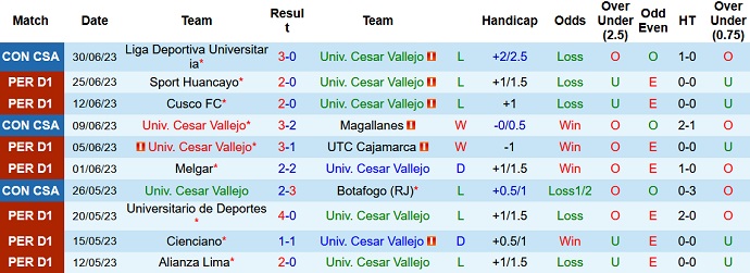 Nhận định, soi kèo Cesar Vallejo vs Cienciano, 6h00 ngày 4/7 - Ảnh 1
