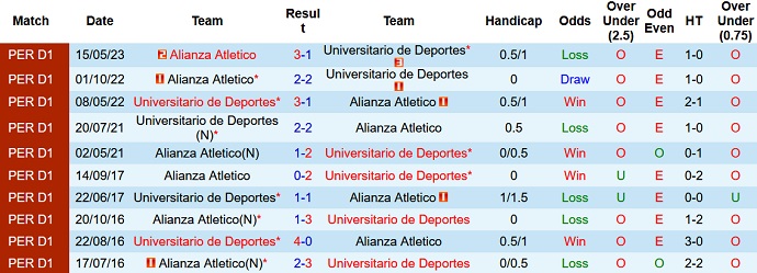 Nhận định, soi kèo De Deportes vs Alianza, 8h30 ngày 4/7 - Ảnh 3