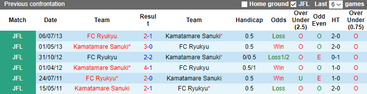 Nhận định, soi kèo Kamatamare Sanuki vs Ryukyu, 14h ngày 2/7 - Ảnh 3