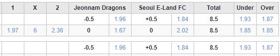 Soi kèo phạt góc Jeonnam Dragons vs Seoul E-Land, 17h00 ngày 3/7 - Ảnh 5