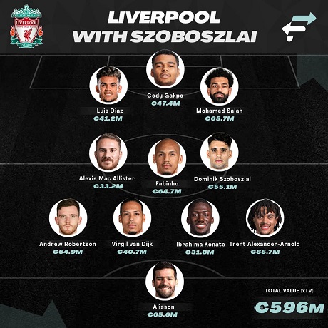Danh sách đội hình Liverpool mới nhất, đầy đủ nhất mùa giải 2023/2024 - Ảnh 3
