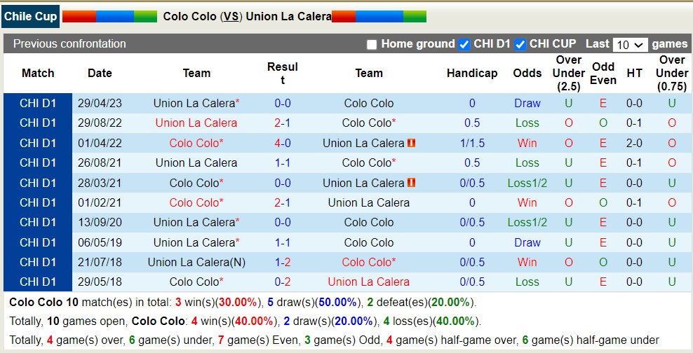 Nhận định, soi kèo Colo Colo vs Union La Calera, 6h ngày 5/7  - Ảnh 3
