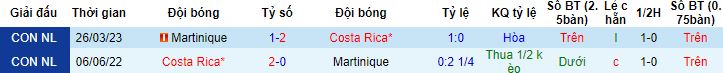 Nhận định, soi kèo Costa Rica vs Martinique, 7h30 ngày 5/7 - Ảnh 2