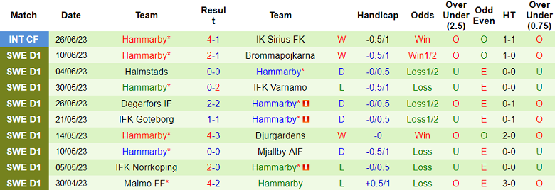 Nhận định, soi kèo Elfsborg vs Hammarby, 0h ngày 4/7 - Ảnh 2