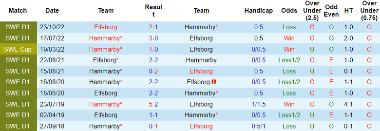 Nhận định, soi kèo Elfsborg vs Hammarby, 0h ngày 4/7 - Ảnh 3