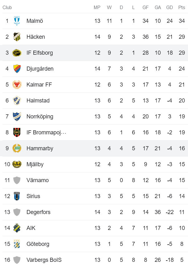 Nhận định, soi kèo Elfsborg vs Hammarby, 0h ngày 4/7 - Ảnh 4