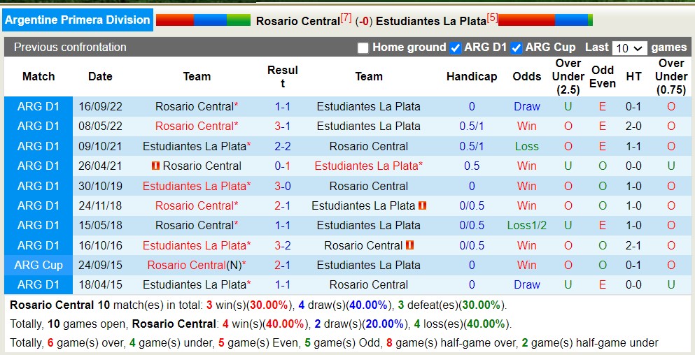 Nhận định, soi kèo Rosario Central vs Estudiantes, 4h ngày 6/7 - Ảnh 3