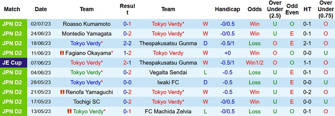 Nhận định, soi kèo Tokyo Verdy vs V-Varen Nagasaki, 17h00 ngày 5/7 - Ảnh 1