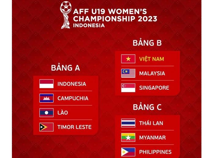 Nhận định, soi kèo U19 nữ Indonesia vs U19 nữ Đông Timor, 19h30 ngày 5/7 - Ảnh 1