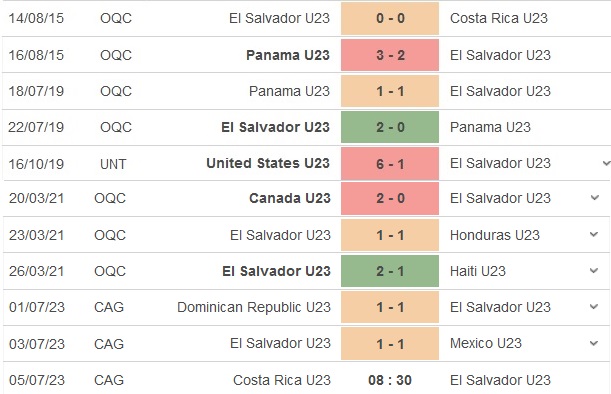Nhận định, soi kèo U22 Costa Rica vs U22 El Salvador, 8h30 ngày 5/7 - Ảnh 2