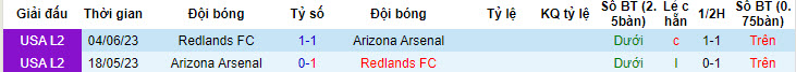 Nhận định, soi kèo Arizona Arsenal vs Redlands, 10h ngày 7/7 - Ảnh 3