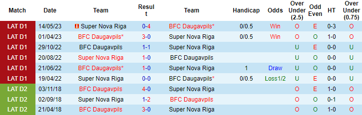Nhận định, soi kèo Daugavpils vs Super Nova, 22h ngày 5/7 - Ảnh 3