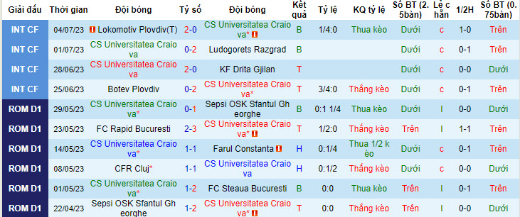 Nhận định, soi kèo U Craiova vs Slavia Sofia, 15h30 ngày 6/7 - Ảnh 1